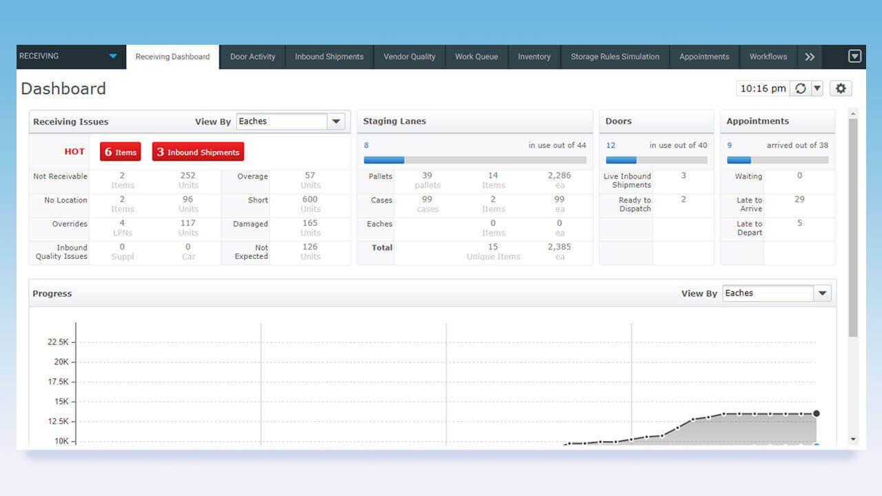 10 best - 7 blue Yonder Luminate