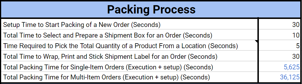Logiwa-WMS-warehouse-labor-planning-Order-packing-process