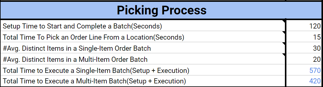 ogiwa-WMS-warehouse-labor-planning-Order-picking-process