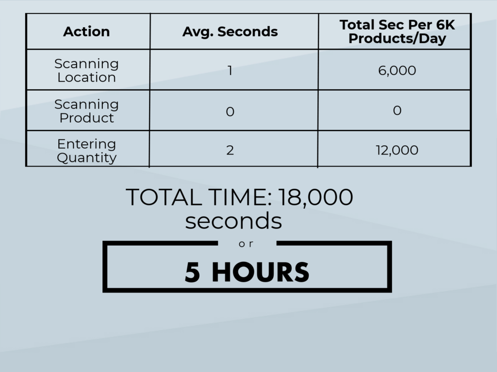 ecommerce-warehouse- picking